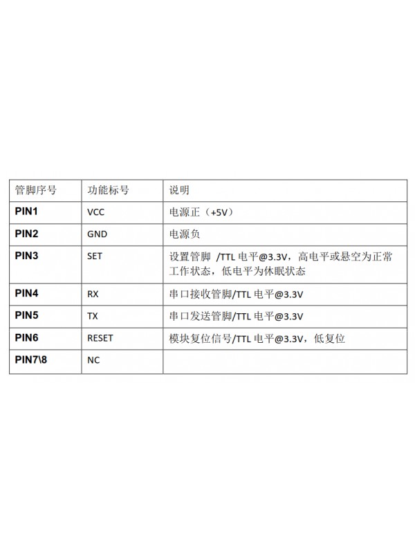 PM2.5感測器 ( 攀藤G5T ) PMS5003T